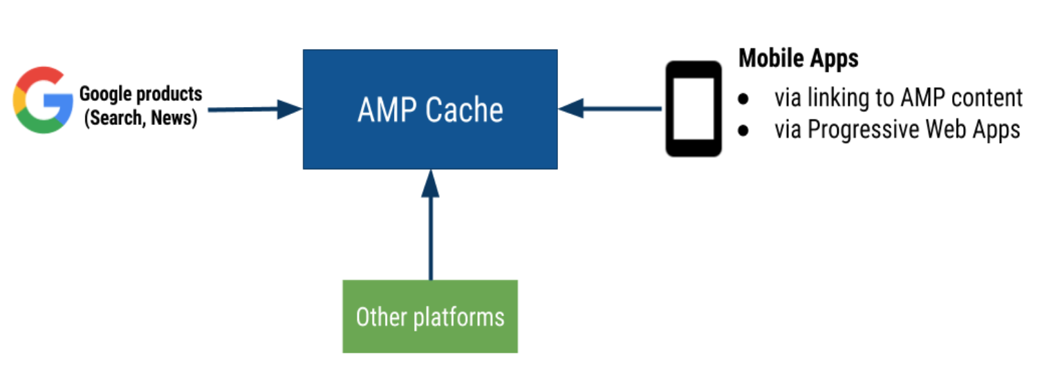 amp