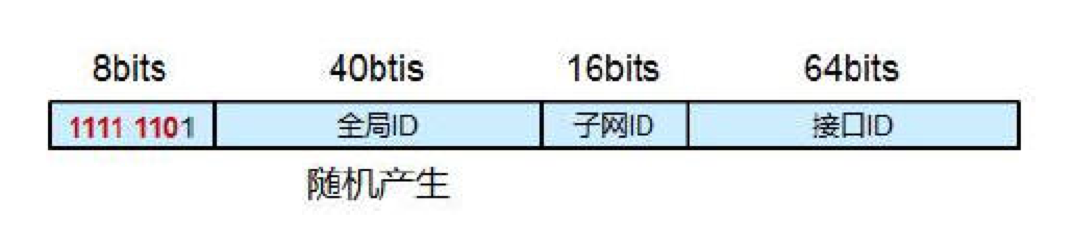 ipv6