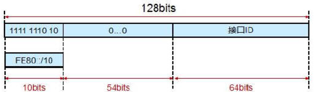 ipv6